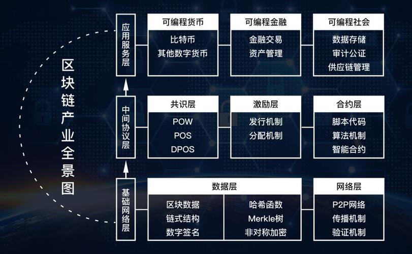 2021年全球最好区块链项目-第1张图片-领航者区块链资讯站