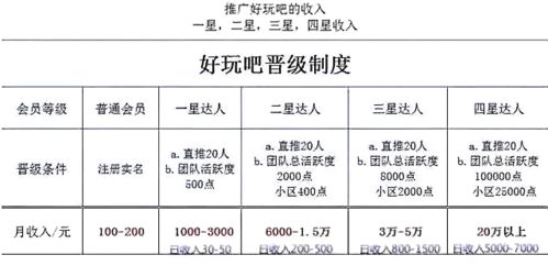 区块链游戏是不是传销-第1张图片-领航者区块链资讯站