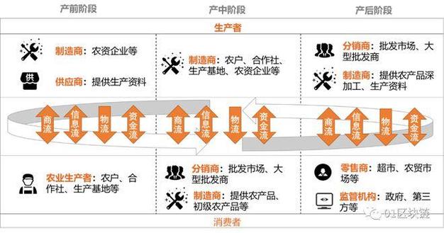 区块链最新发展情况分析论文-第1张图片-领航者区块链资讯站