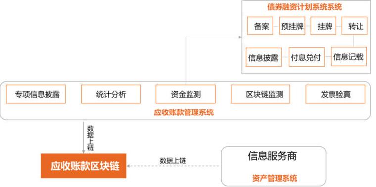 区块链如何交易-第1张图片-领航者区块链资讯站