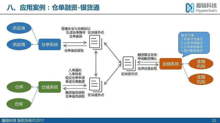 智能垃圾桶关键技术-第1张图片-领航者区块链资讯站