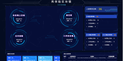 天猫海淘是基于区块链技术跟踪-第1张图片-领航者区块链资讯站