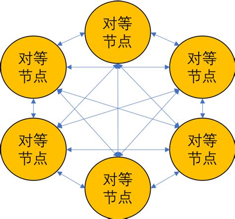 区块链的共识机制-第1张图片-领航者区块链资讯站