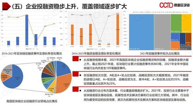 区块链技术的发展前景-第1张图片-领航者区块链资讯站