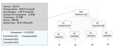 RSA-第1张图片-领航者区块链资讯站