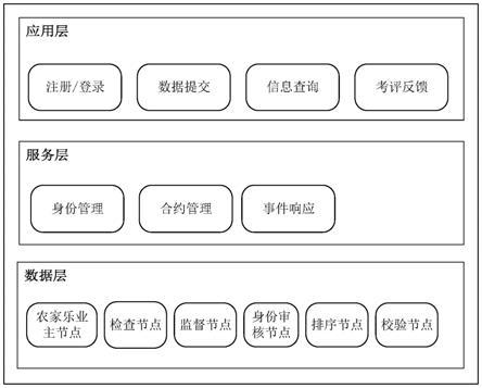 区块链统一监管标准匮乏-第1张图片-领航者区块链资讯站