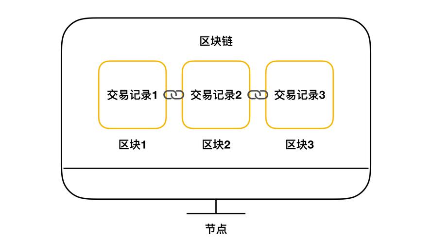 区块链全球变革是哪一年-第1张图片-领航者区块链资讯站