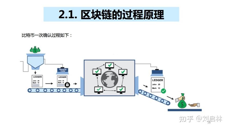 区块链是一个什么的术语-第1张图片-领航者区块链资讯站