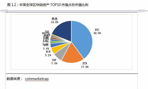 区块链数字货币开发-第1张图片-领航者区块链资讯站