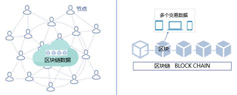 分布式账本和区块链的区别-第1张图片-领航者区块链资讯站