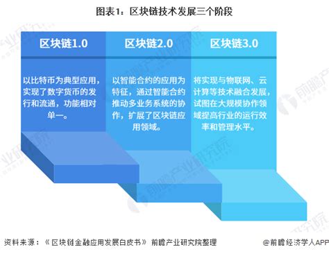 第三届区块链技术高峰论坛-第1张图片-领航者区块链资讯站