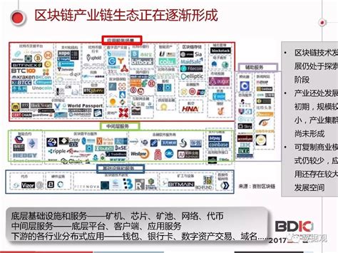 国家级区块链产业园-第1张图片-领航者区块链资讯站