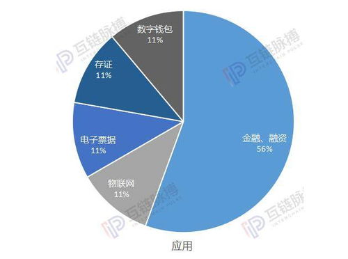 区块链公链是啥意思-第1张图片-领航者区块链资讯站