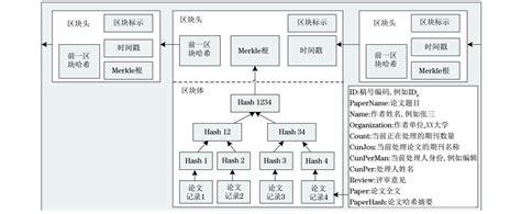 区块链的综述论文怎么写-第1张图片-领航者区块链资讯站