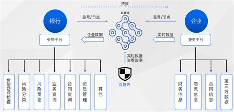 有多少公司进军区块链公司-第1张图片-领航者区块链资讯站