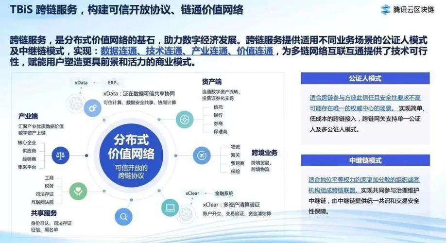 区块链可以做什么的技术中介-第1张图片-领航者区块链资讯站