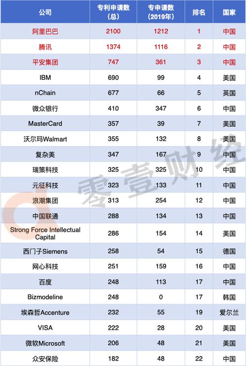 青岛中程区块链-第1张图片-领航者区块链资讯站