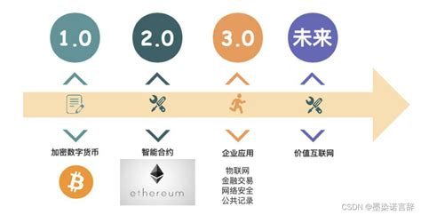 区块链是核心技术吗-第1张图片-领航者区块链资讯站