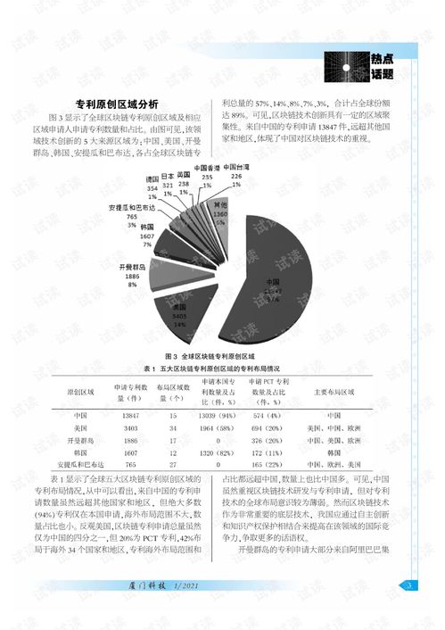 区块链专利最多的公司-第1张图片-领航者区块链资讯站