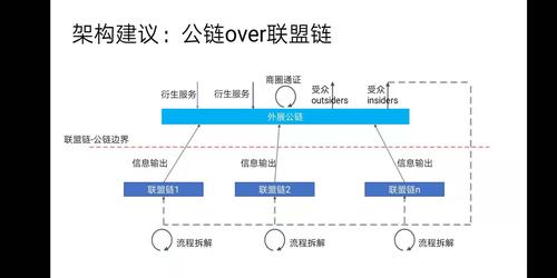 美国区块链技术有什么法律问题-第1张图片-领航者区块链资讯站