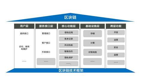 区块链与安全论述-第1张图片-领航者区块链资讯站