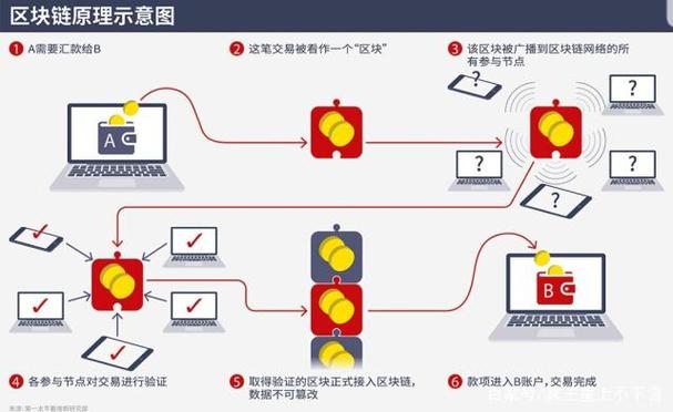 区块链还有前景吗-第1张图片-领航者区块链资讯站