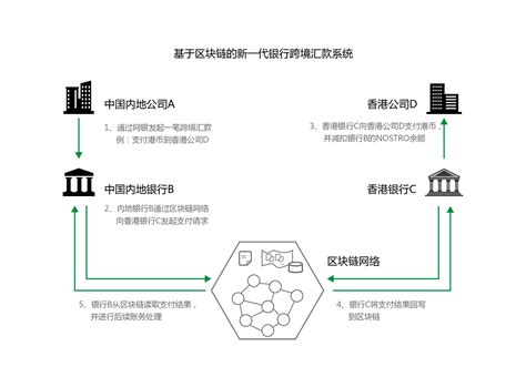 区块链到底在算什么-第1张图片-领航者区块链资讯站