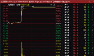 洛阳区划官宣-第1张图片-领航者区块链资讯站