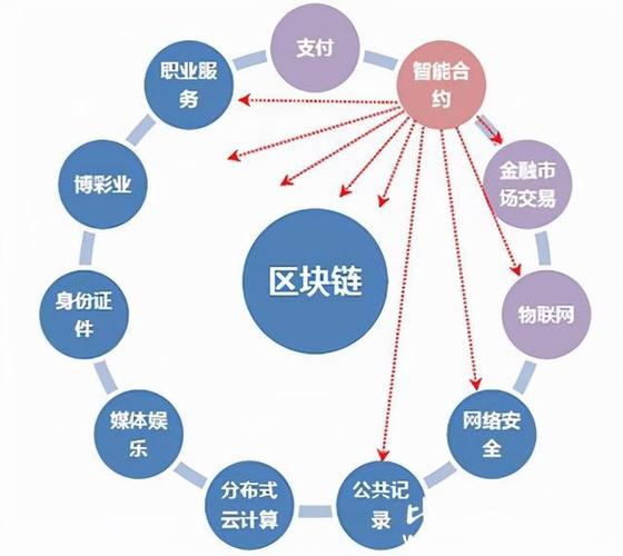 区块链怎么诞生的-第1张图片-领航者区块链资讯站