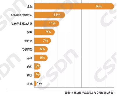 区块链记录存证包括哪些-第1张图片-领航者区块链资讯站