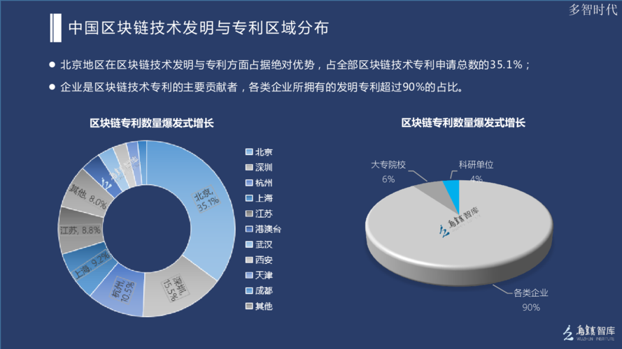 区块链1.0时代产物-第1张图片-领航者区块链资讯站