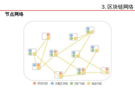 区块链管理师资格证书-第1张图片-领航者区块链资讯站