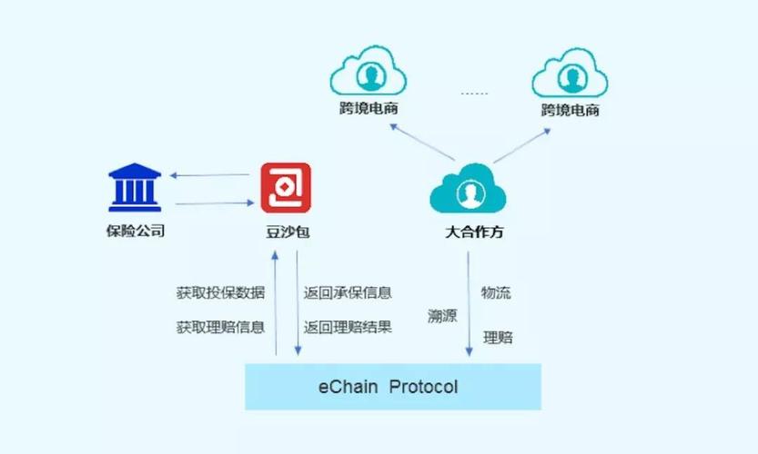 区块链技术在保险领域的运用-第1张图片-领航者区块链资讯站