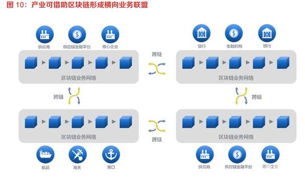 区块链的价值链接是什么-第1张图片-领航者区块链资讯站