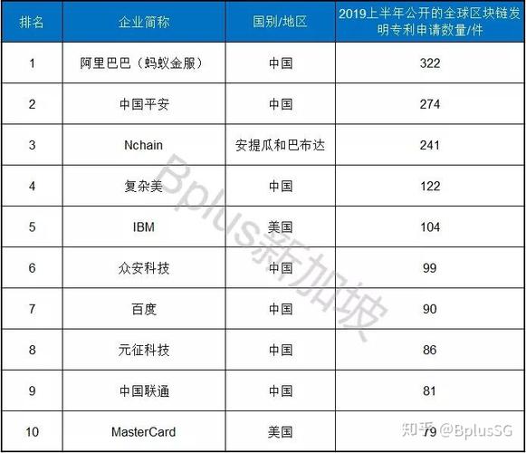 区块链很简单:链圈入门与生存指南-第1张图片-领航者区块链资讯站