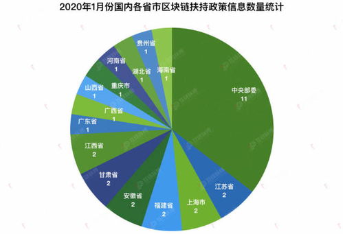 区块链五个城市试点-第1张图片-领航者区块链资讯站