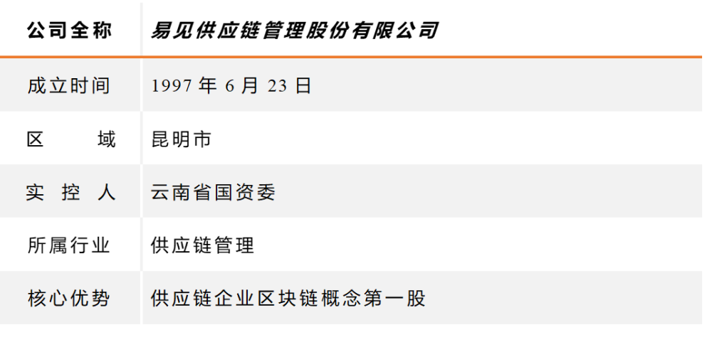 区块链支付技术龙头股票有哪些-第1张图片-领航者区块链资讯站