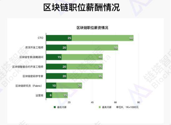 区块链技术安全吗-第1张图片-领航者区块链资讯站