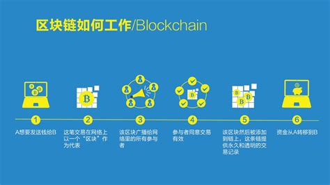 区块链怎么运作-第1张图片-领航者区块链资讯站