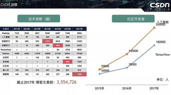 区块链纳斯达克-第1张图片-领航者区块链资讯站