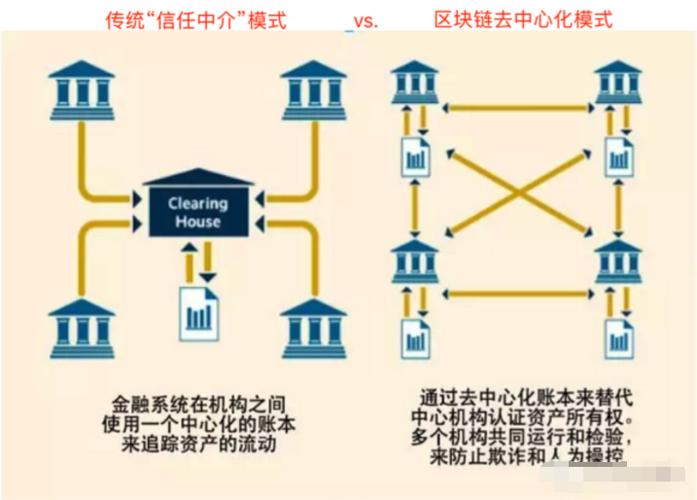 区块链诞生于哪一年-第1张图片-领航者区块链资讯站