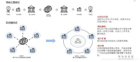 区块链术语链上代码-第1张图片-领航者区块链资讯站