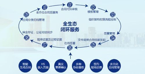 深圳区块链政策扶持项目-第1张图片-领航者区块链资讯站