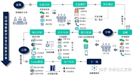 维度区块链-第1张图片-领航者区块链资讯站