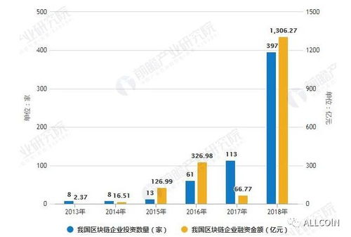 区块链产业与新经济挑战-第1张图片-领航者区块链资讯站