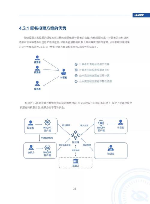 微众银行分布式架构-第1张图片-领航者区块链资讯站