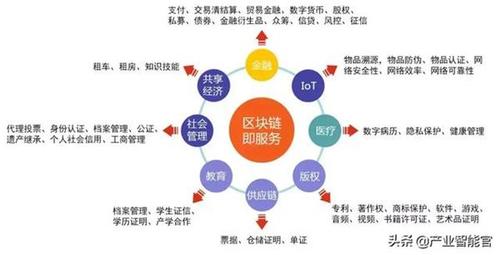 区块链应用商店app-第1张图片-领航者区块链资讯站