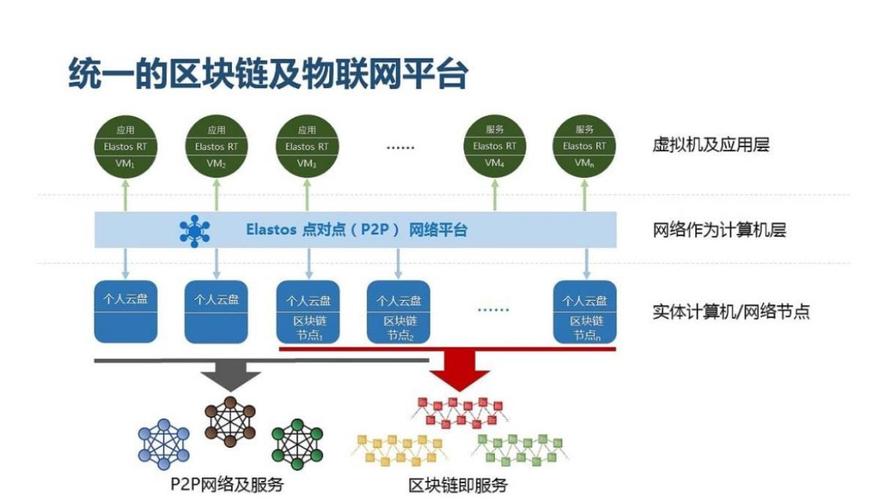 区块链智能化合约-第1张图片-领航者区块链资讯站