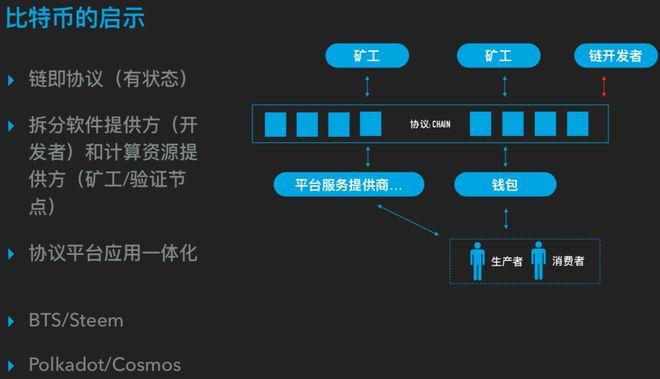 程序员如何搞钱-第1张图片-领航者区块链资讯站