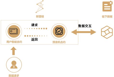 区块链会亏钱吗-第1张图片-领航者区块链资讯站